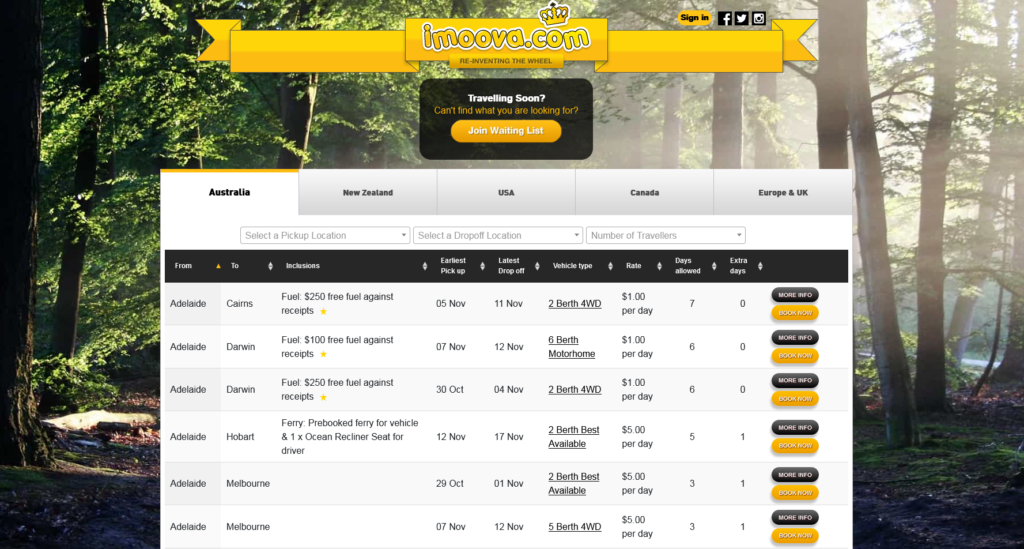 Relocation moyens de transport australie